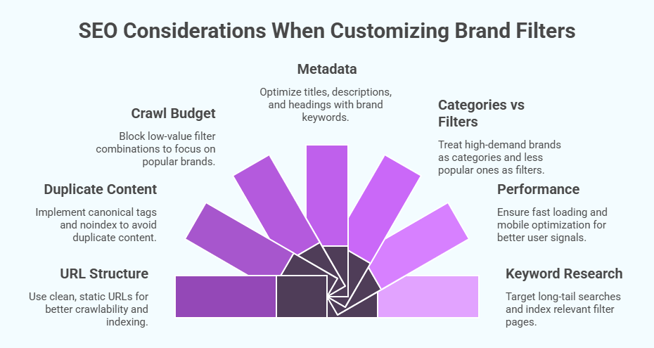 SEO Considerations When Customizing Brand Filters