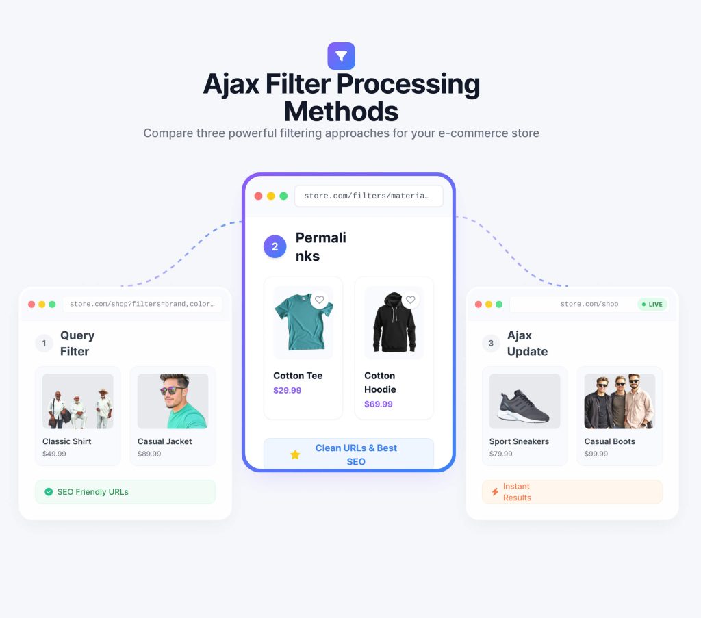 Dynamic AJAX Product Filters for WooCommerce